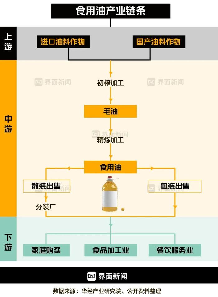 煤油罐车混装的食用油流向了哪里？