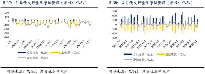 央行买债对债市流动性和中枢有何影响（2024年第26期）20240709