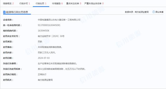 中国电建集团山东电力建设第一工程有限公司被罚三万元