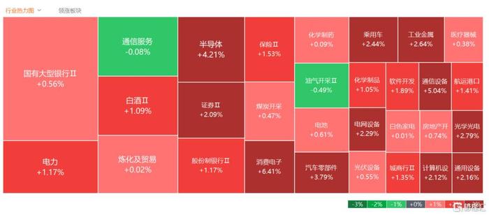 A股收评：沪指涨1.26%，半导体股反弹，消费电子概念大爆发