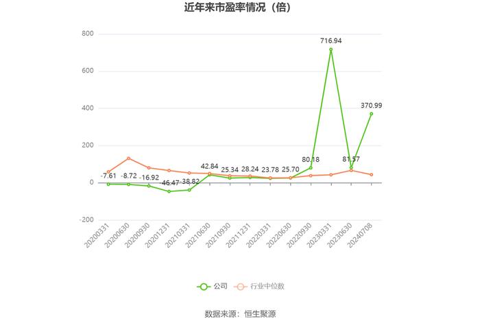 大港股份：2024年上半年净利同比预降67.29%-74.44%