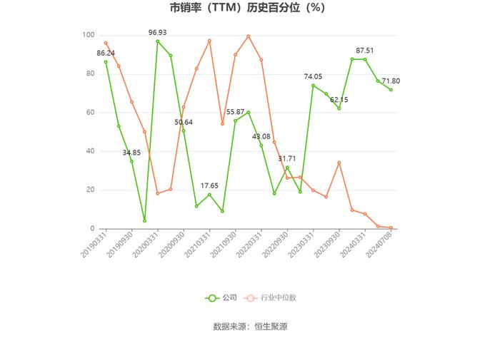 上海洗霸：预计2024年上半年净利同比增长62.22%-93.33%