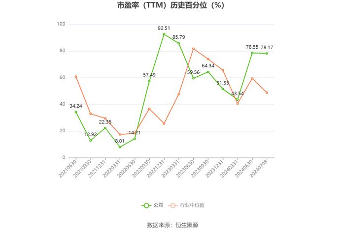 大港股份：2024年上半年净利同比预降67.29%-74.44%