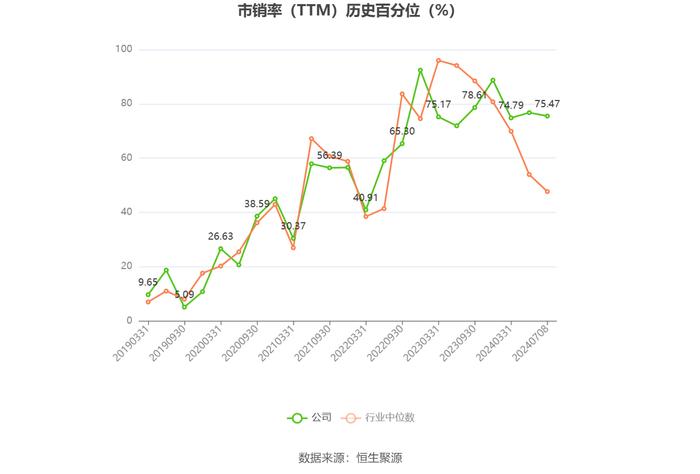 大港股份：2024年上半年净利同比预降67.29%-74.44%