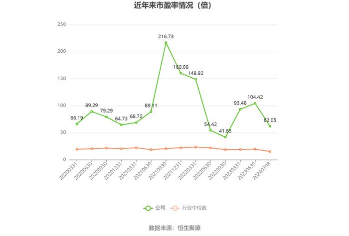 上海洗霸：预计2024年上半年净利同比增长62.22%-93.33%