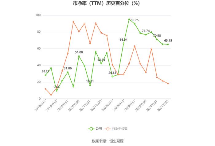 大港股份：2024年上半年净利同比预降67.29%-74.44%