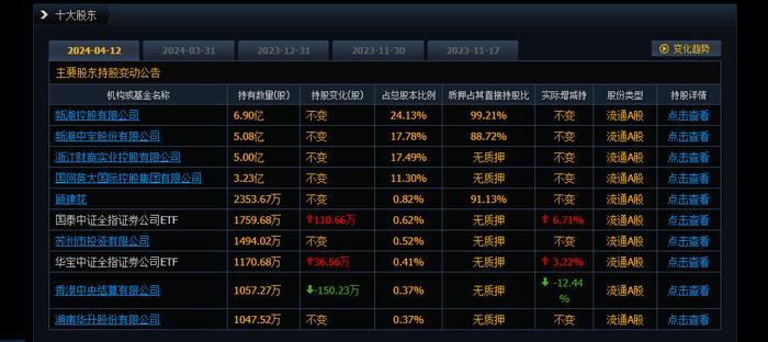 浙江国资入股湘财股份，实现对券商牌照“一参一控”