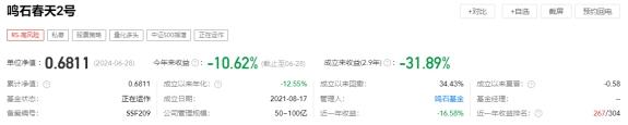 鸣石春天2号上半年跌10.6% 累计亏三成