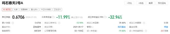 鸣石春天2号上半年跌10.6% 累计亏三成