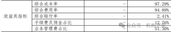 众惠相互初始债权无人问津，扭亏背后赔付率极低恐损消费者利益