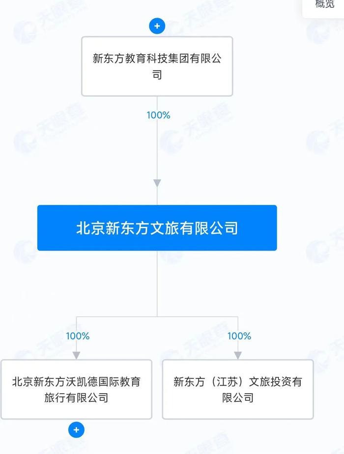 俞敏洪，又有新身份！