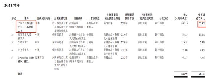 卖沙棘的宇航人疑涉传销，IPO前产品铅浓度超标被罚