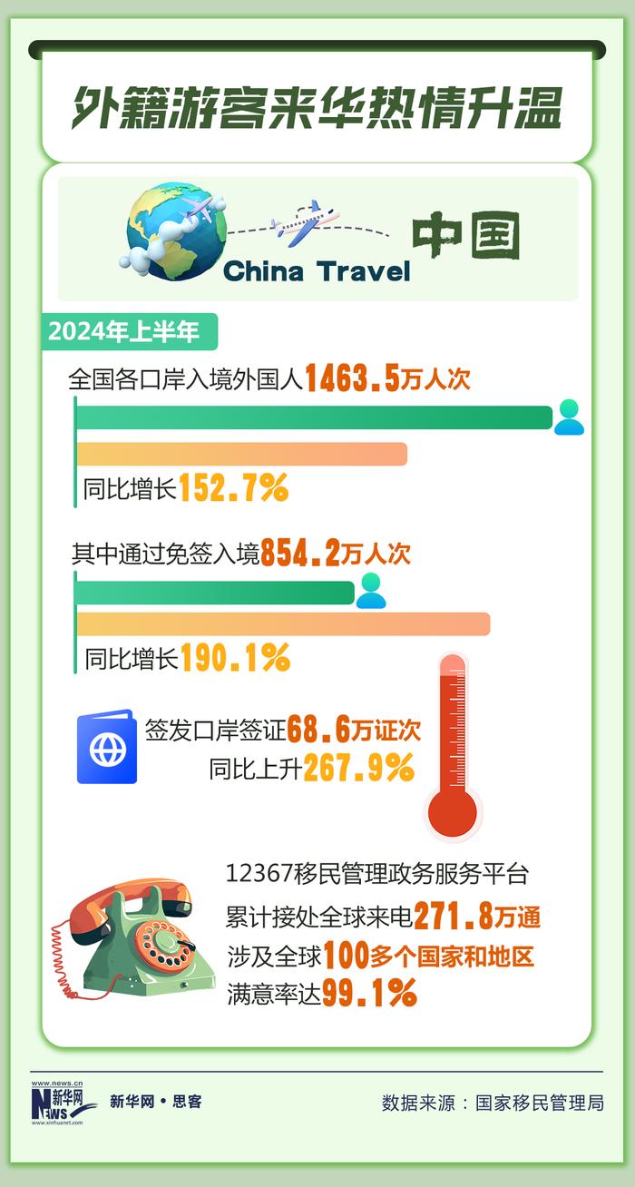 144小时免签，给中国带来了什么？