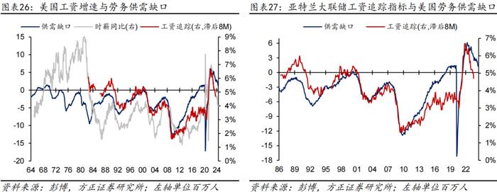 【芦哲&张佳炜】更多数据显示美国劳务需求在走弱——#2024年6月美国非农数据点评