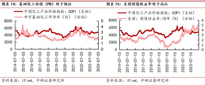 中邮·化工|周观点：维生素D3价格大幅上涨，关注相关投资机会