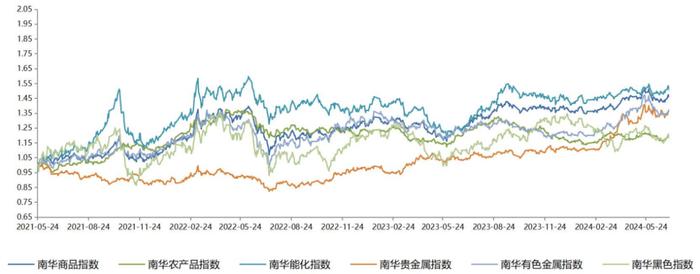 两市成交低迷，静待信心修复 | 金斧子周度量化市场观察