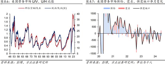 【芦哲&张佳炜】更多数据显示美国劳务需求在走弱——#2024年6月美国非农数据点评