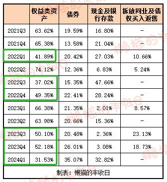 寒流之下，重返公募：栾超、董伟炜、陈立和王垠四位明星基金经理“回归”