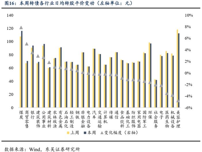 低价转债这轮配置窗口期不会过短（东吴固收李勇 陈伯铭）20240709