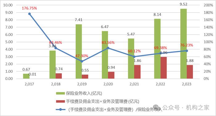 众惠相互初始债权无人问津，扭亏背后赔付率极低恐损消费者利益