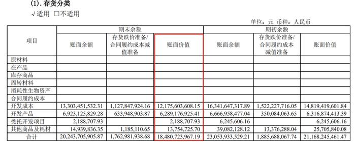 格力弃子“退房”，又要被董明珠鄙视了