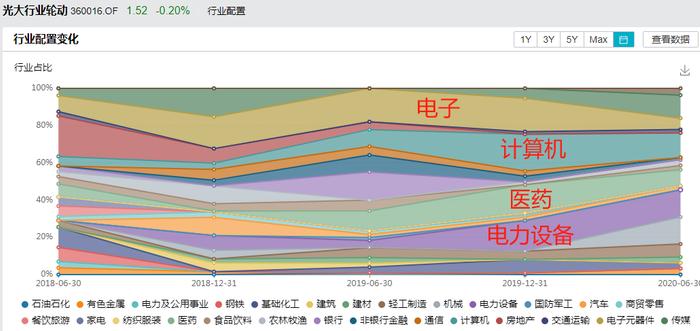 寒流之下，重返公募：栾超、董伟炜、陈立和王垠四位明星基金经理“回归”