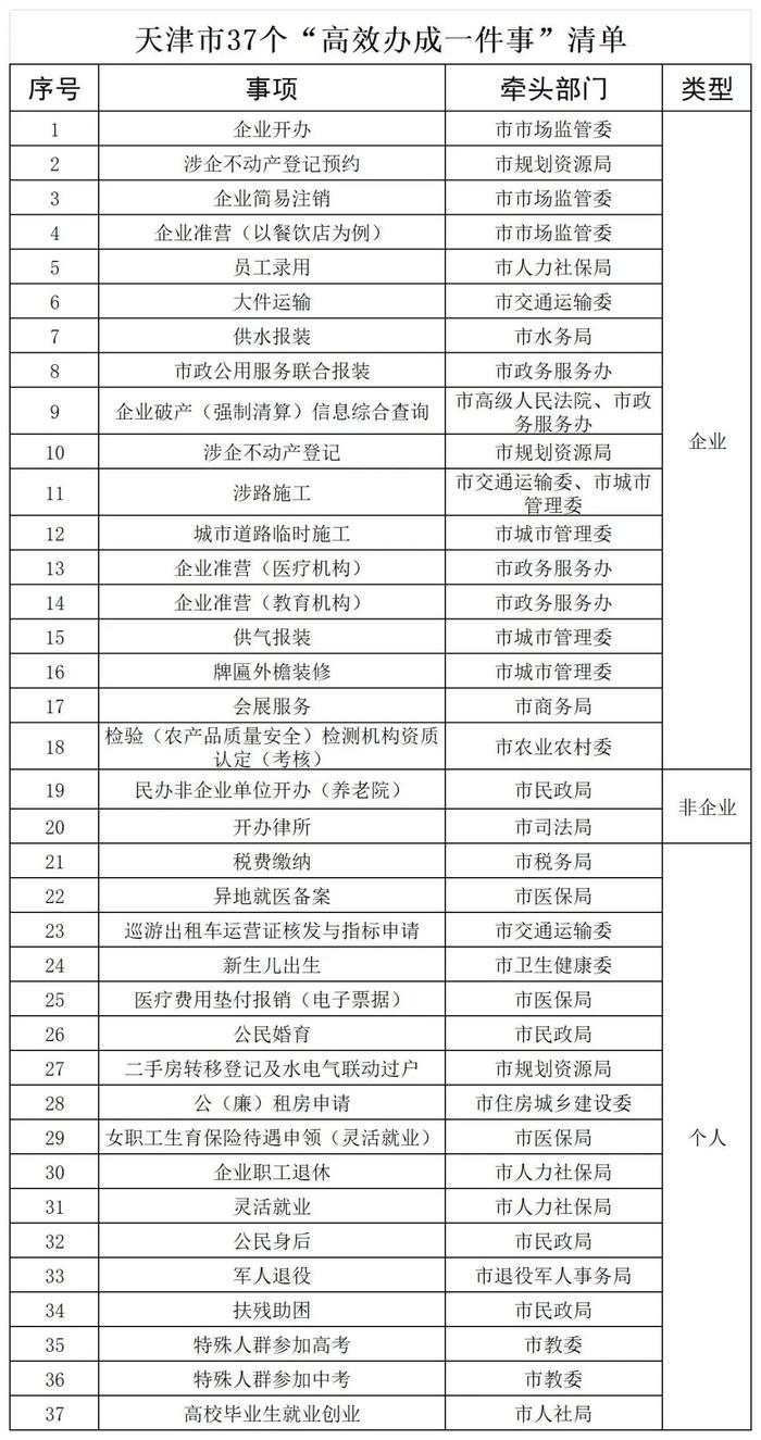 【新闻发布会】市政府新闻办举行“天津市推进‘高效办成一件事’ 进一步提升行政效能”新闻发布会