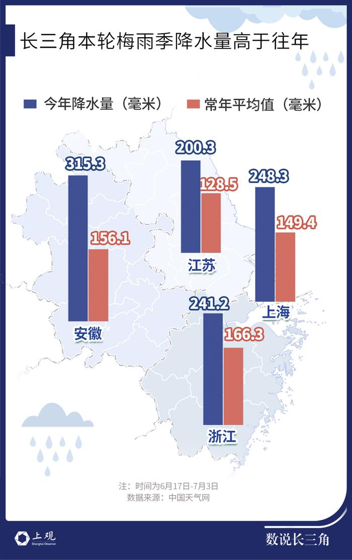 上海最热的七月上旬，长三角也热疯了！明天有所降温