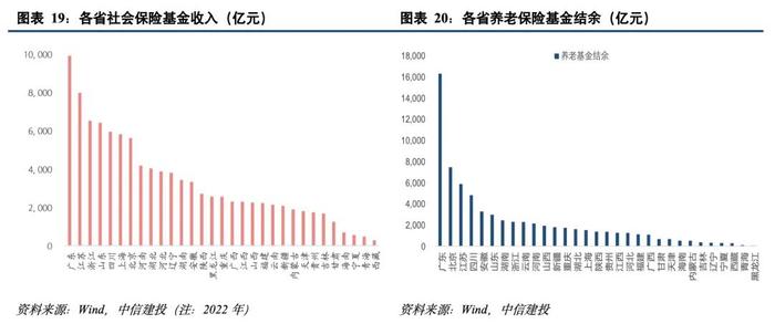 中信建投：中国财税改革系列