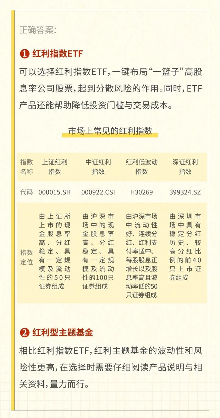 🧧 | 红利资产投资方法结业考试