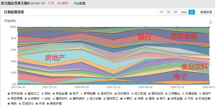 寒流之下，重返公募：栾超、董伟炜、陈立和王垠四位明星基金经理“回归”