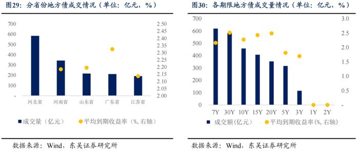 央行买债对债市流动性和中枢有何影响（2024年第26期）20240709