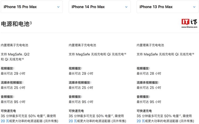 平衡充电时间，消息称苹果 iPhone 16 系列手机将支持 40W 快充