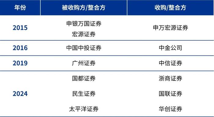 毕马威2024年证券业调查系列（一）乘风破浪，奋楫争先：中国证券行业加速战略转型和突围
