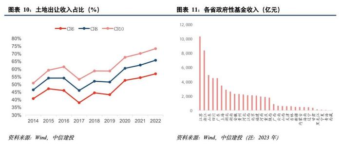 中信建投：中国财税改革系列