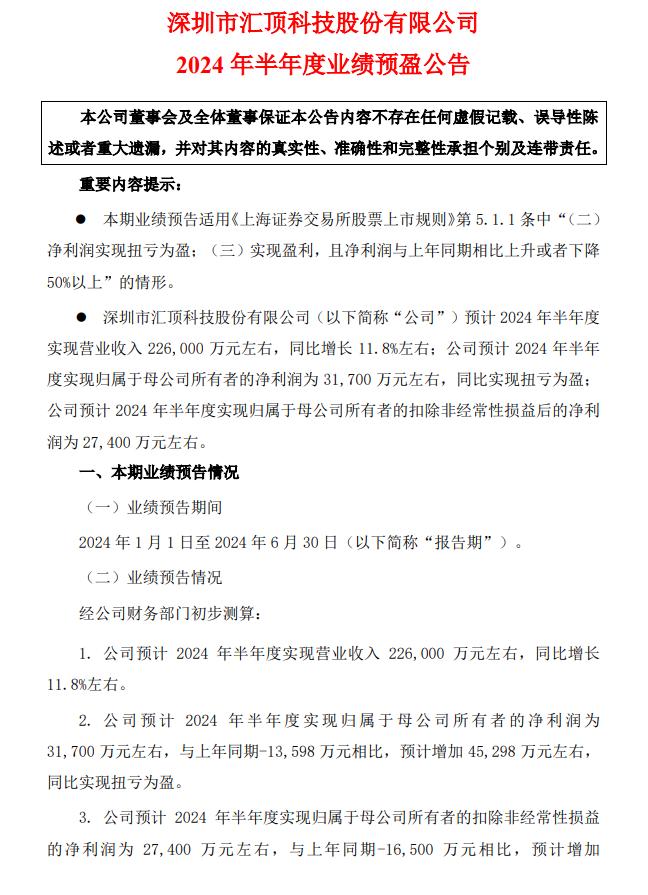 汇顶科技预计 2024 上半年营收 22.6 亿元同比增长 11.8% 并实现扭亏为盈