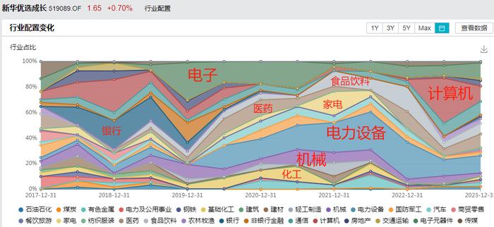 寒流之下，重返公募：栾超、董伟炜、陈立和王垠四位明星基金经理“回归”