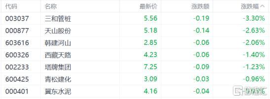 A股收评：沪指涨1.26%，半导体股反弹，消费电子概念大爆发