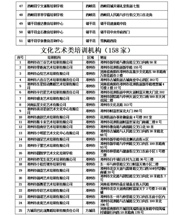 “白名单” 公布！事关南阳所有中小学生（幼儿），违规可举报