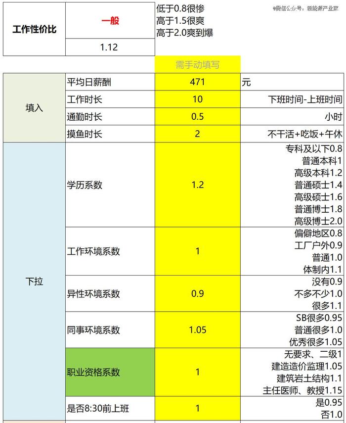 储能大厂薪资战①