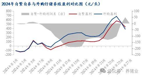 上半年行情走高 2024下半年猪价怎么走？