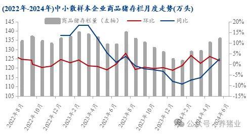 上半年行情走高 2024下半年猪价怎么走？