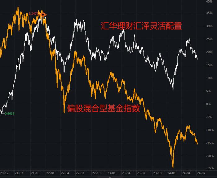 寒流之下，重返公募：栾超、董伟炜、陈立和王垠四位明星基金经理“回归”