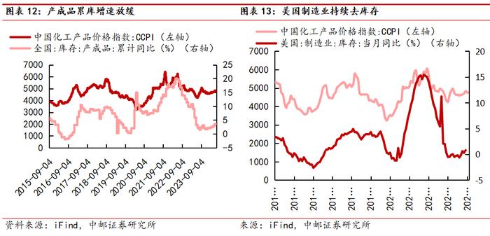 中邮·化工|周观点：维生素D3价格大幅上涨，关注相关投资机会