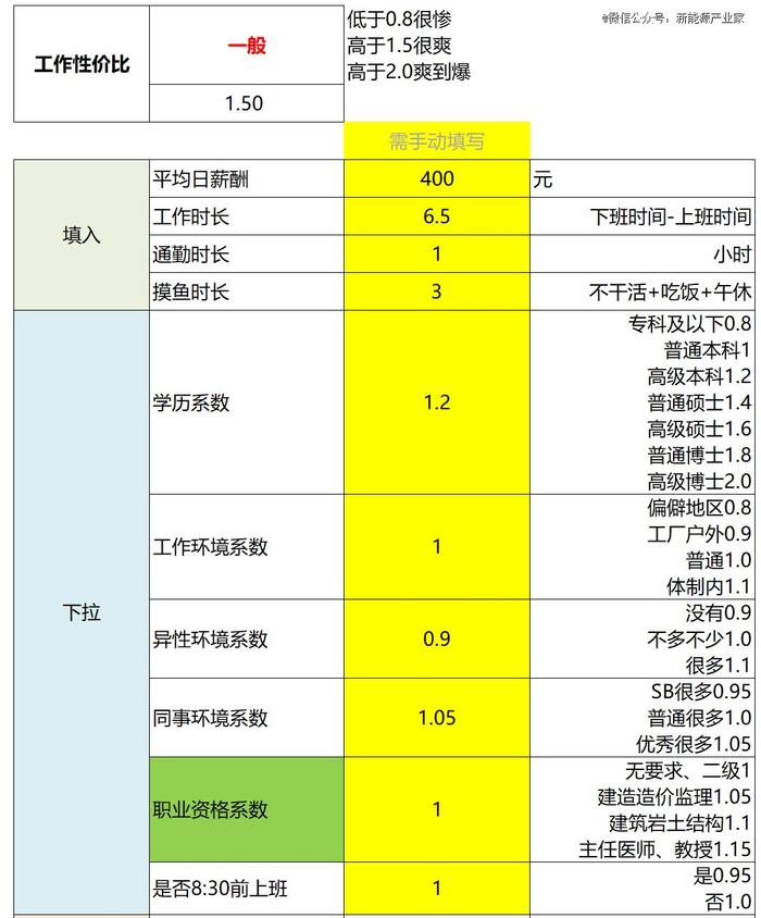 储能大厂薪资战①