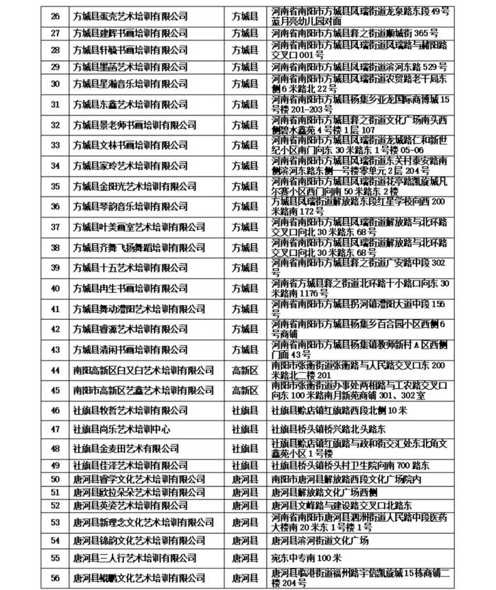 “白名单” 公布！事关南阳所有中小学生（幼儿），违规可举报