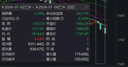 A股终于迎来全线反攻，“国家队”的新护盘利器：中证1000ETF