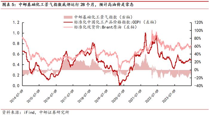 中邮·化工|周观点：维生素D3价格大幅上涨，关注相关投资机会