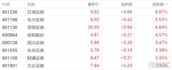 A股收评：沪指涨1.26%，半导体股反弹，消费电子概念大爆发