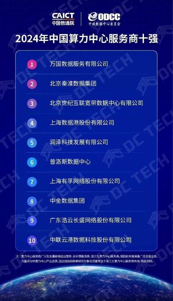 蝉联第一！万国数据强势领跑“中国算力中心服务商十强”榜单